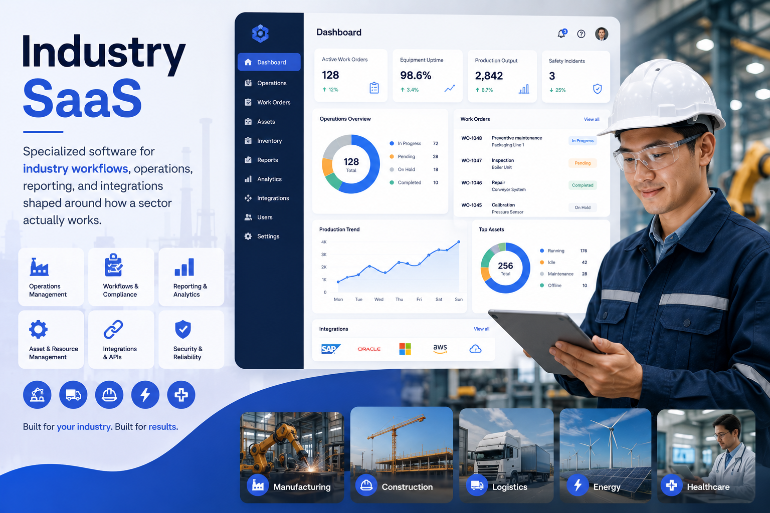 Industry Software as a Service