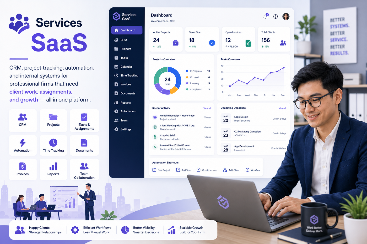 Services Software as a Service
